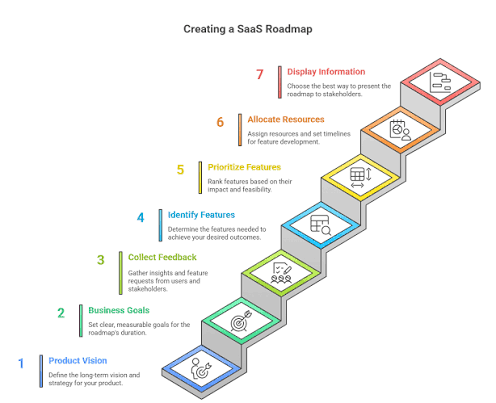 How SaaS Funding Rounds Affect Product Roadmaps and Pricing Changes