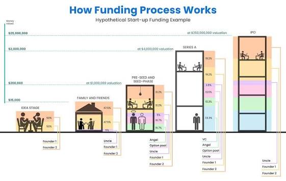 How SaaS Funding Rounds Change Product and Hiring Decisions