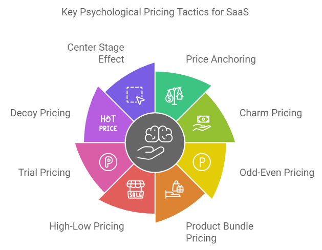 SaaS Pricing Models Explained for Buyers Comparing New Tools