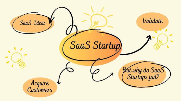 What Makes a SaaS Startup Newsworthy?