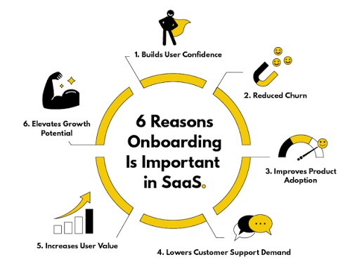 Best SaaS Onboarding for Nontechnical Users